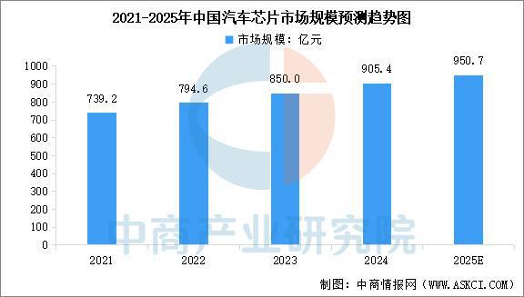 2025年中国智能座舱产业链梳理及投资布局分析（附产业链全景图）(图2)