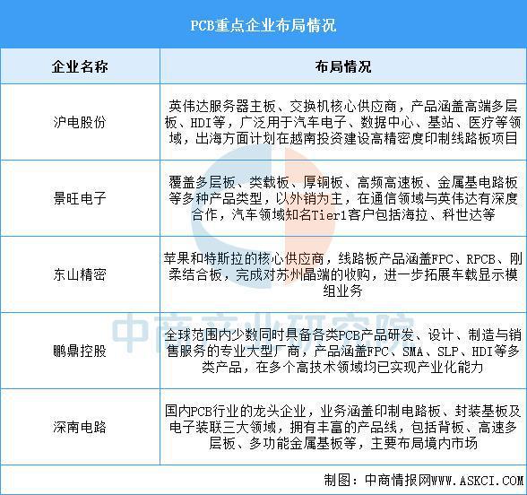 2025年中国智能座舱产业链梳理及投资布局分析（附产业链全景图）(图7)