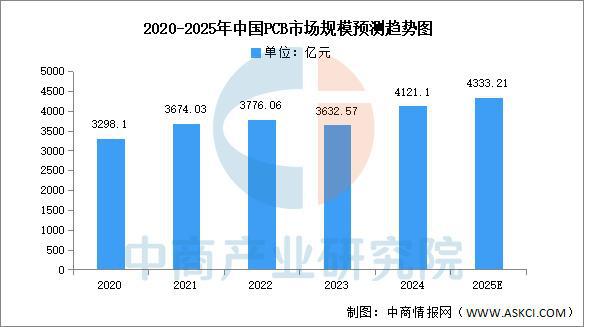 2025年中国智能座舱产业链梳理及投资布局分析（附产业链全景图）(图6)