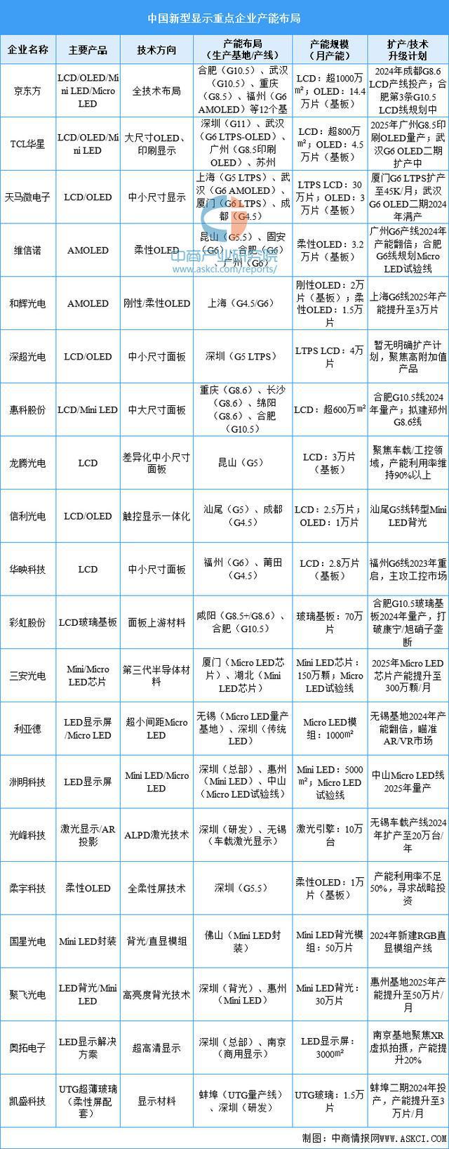 2025年中国智能座舱产业链梳理及投资布局分析（附产业链全景图）(图5)
