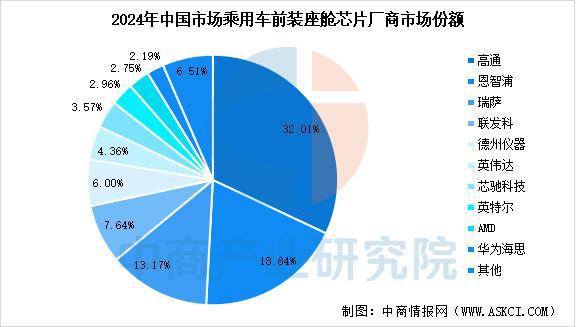 2025年中国智能座舱产业链梳理及投资布局分析（附产业链全景图）(图3)