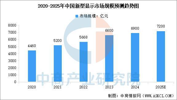 2025年中国智能座舱产业链梳理及投资布局分析（附产业链全景图）(图4)