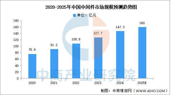 2025年中国智能座舱产业链梳理及投资布局分析（附产业链全景图）(图8)