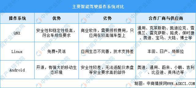 2025年中国智能座舱产业链梳理及投资布局分析（附产业链全景图）(图10)