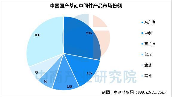 2025年中国智能座舱产业链梳理及投资布局分析（附产业链全景图）(图9)