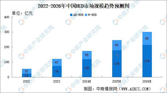 2025年中国智能座舱产业链梳理及投资布局分析（附产业链全景图）(图14)
