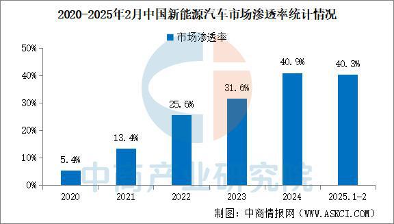 2025年中国智能座舱产业链梳理及投资布局分析（附产业链全景图）(图18)