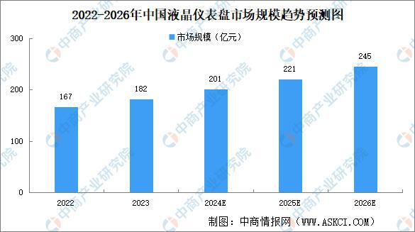 2025年中国智能座舱产业链梳理及投资布局分析（附产业链全景图）(图15)