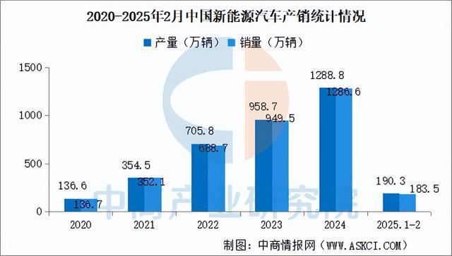 2025年中国智能座舱产业链梳理及投资布局分析（附产业链全景图）(图17)