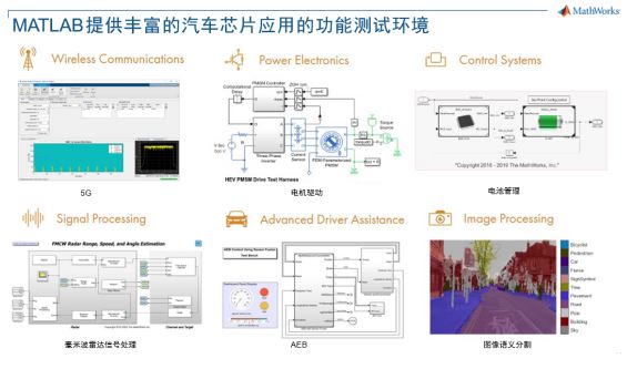 基于模型设计提高车规级芯片功能安全设计效率(图1)