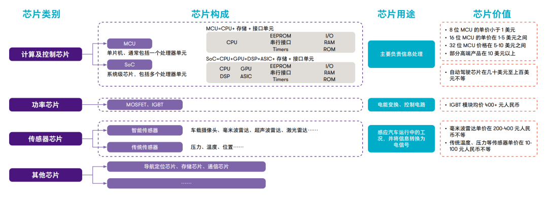 全面分析国内车规芯片(图1)
