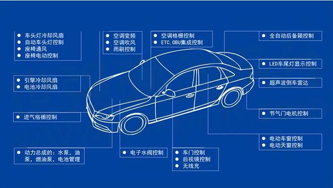 宗熙先生：什么是车规芯片？它和普通消费级芯片有哪些区别？(图3)