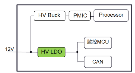 【领先】超低静态功耗LDO！纳芯微推出业界领先车规级NSR313335系列芯片(图1)