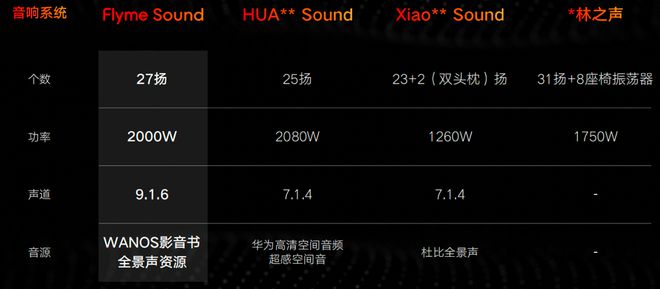 吉利发布银河Flyme Auto智能座舱系统(图3)