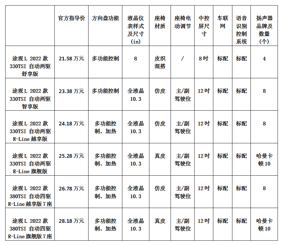 途观L智能座舱系统分析(图2)