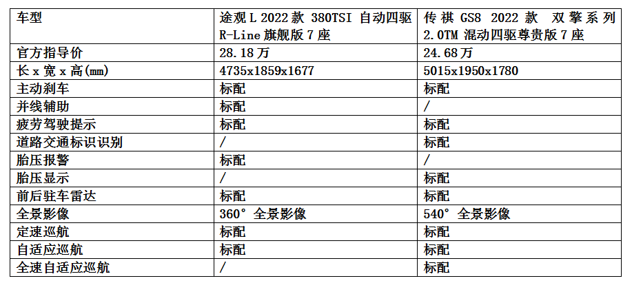 途观L智能座舱系统分析(图10)
