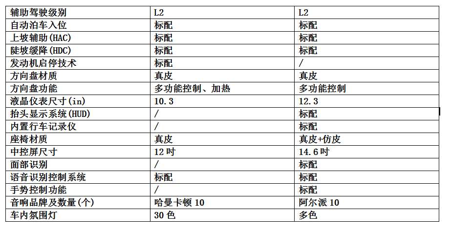 途观L智能座舱系统分析(图11)