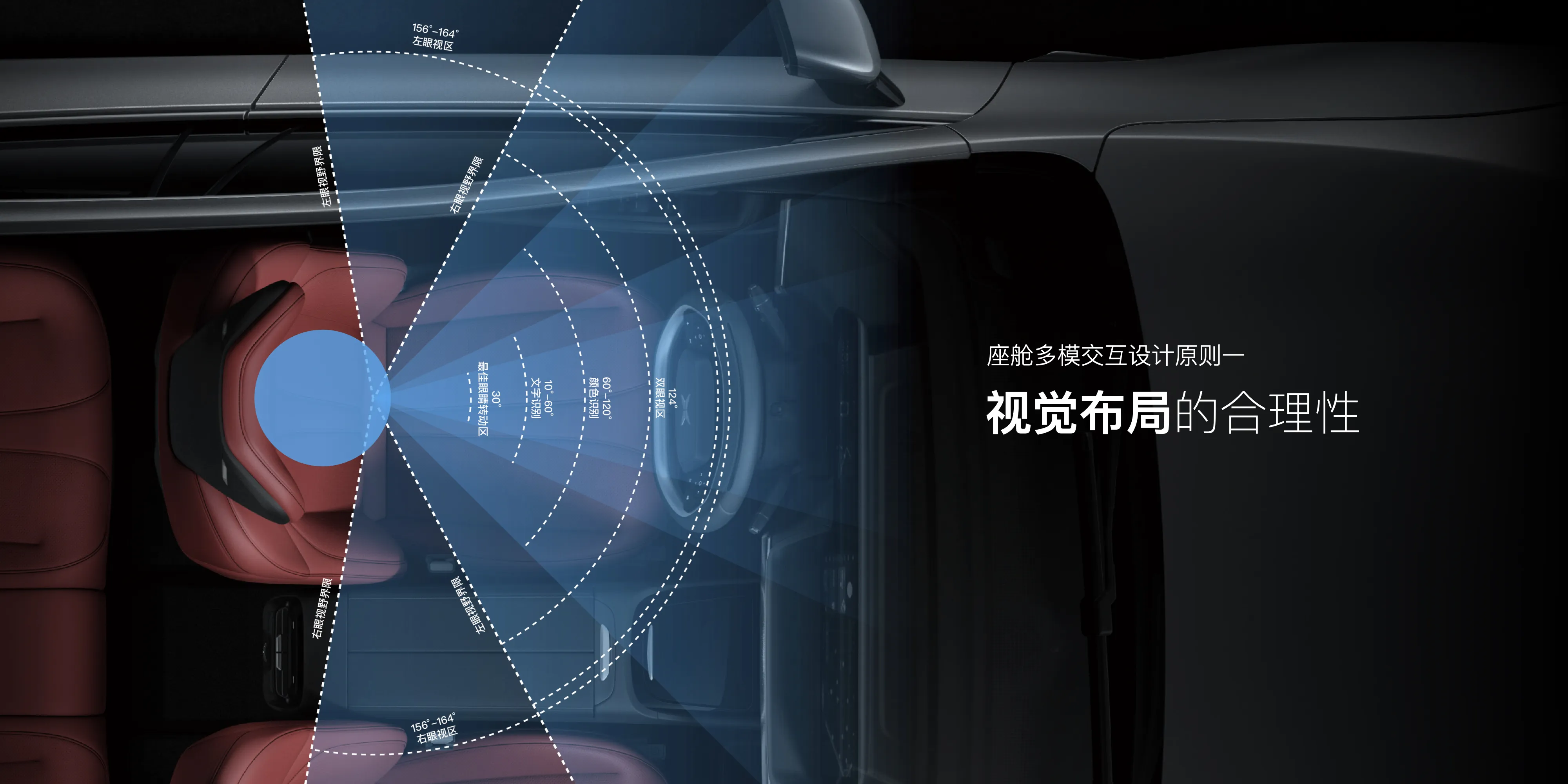 智能座舱交互设计是什么？智能座舱研究分析(图1)