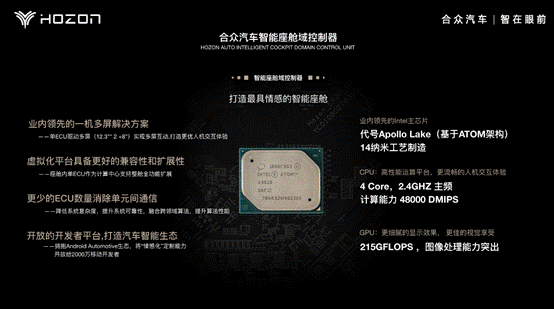 合众汽车打造PIVOT智能座舱系统(图2)