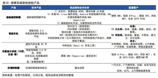 智能座舱渐成标配千亿级风口下哪些细分龙头或迎发展高峰？(图1)