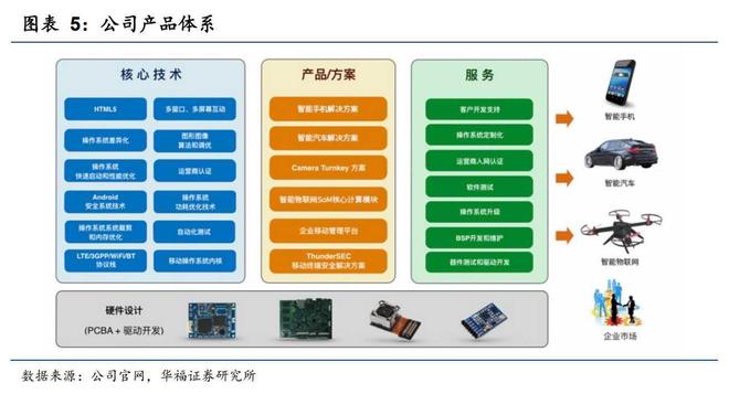 智能座舱渐成标配千亿级风口下哪些细分龙头或迎发展高峰？(图3)
