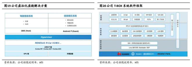 智能座舱渐成标配千亿级风口下哪些细分龙头或迎发展高峰？(图2)