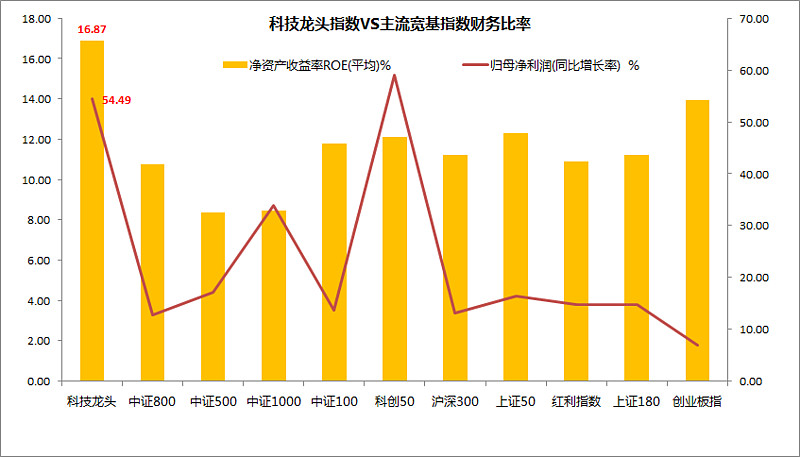 什么是车规级芯片？(图2)