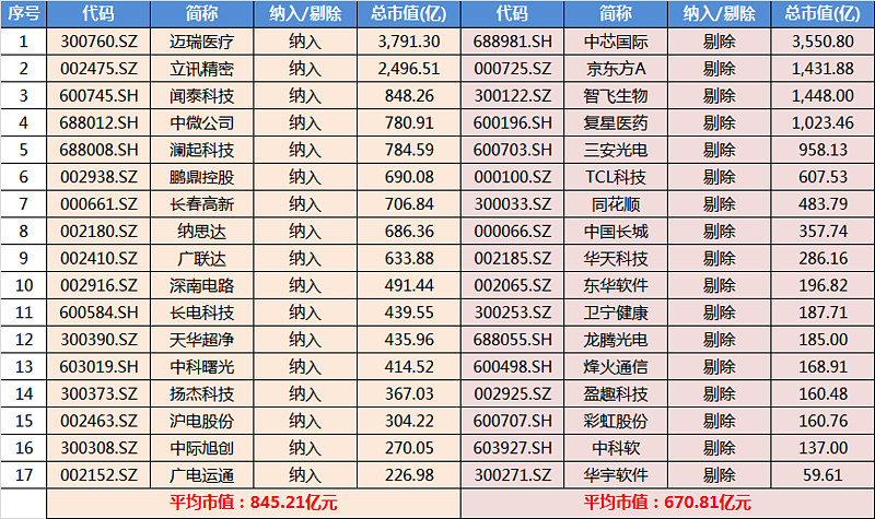 什么是车规级芯片？(图4)