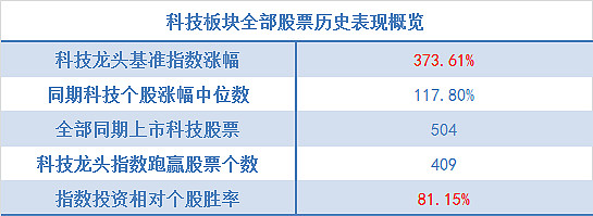 什么是车规级芯片？(图5)
