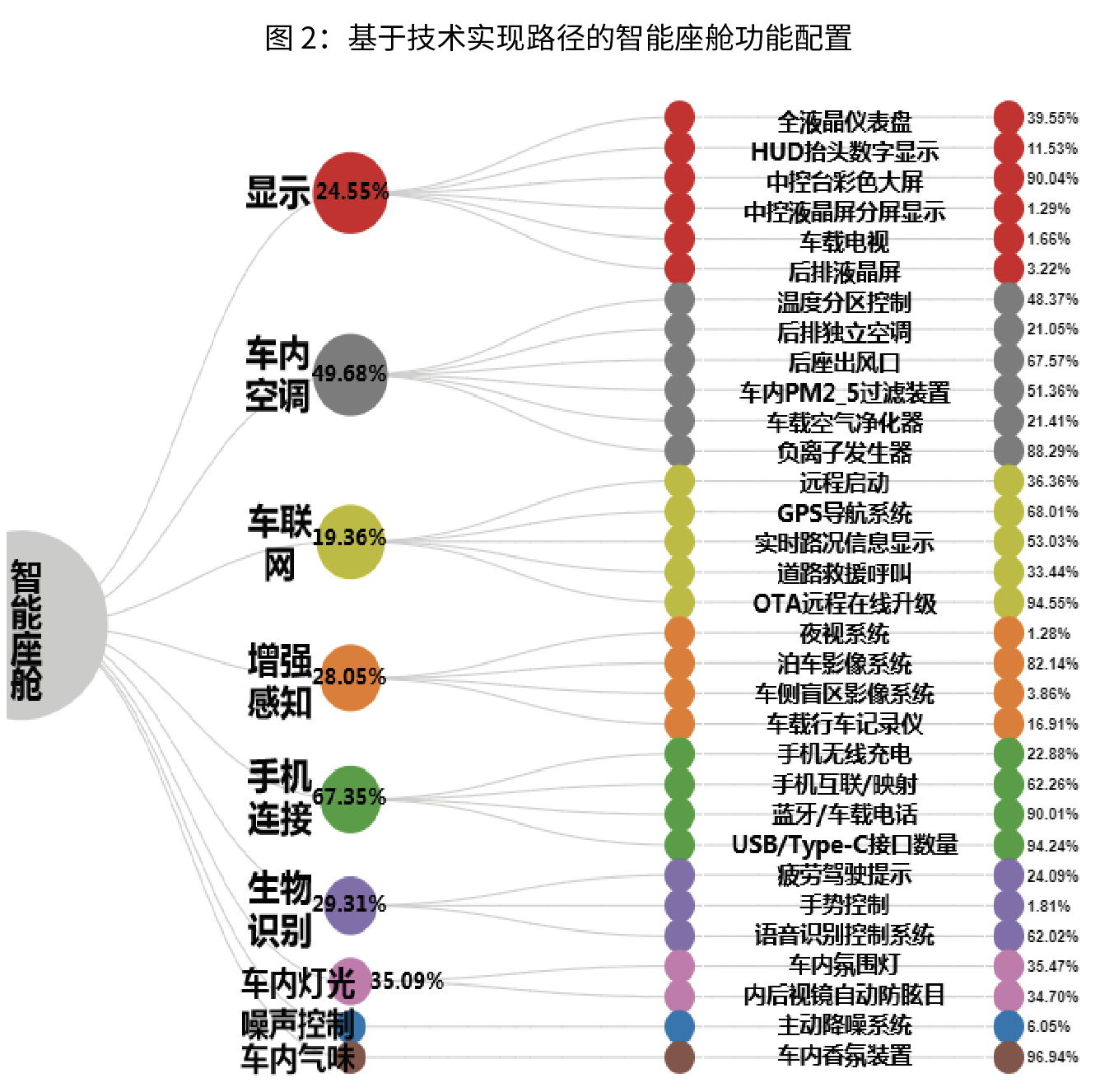 使用场景下智能座舱功能如何配置？(图2)