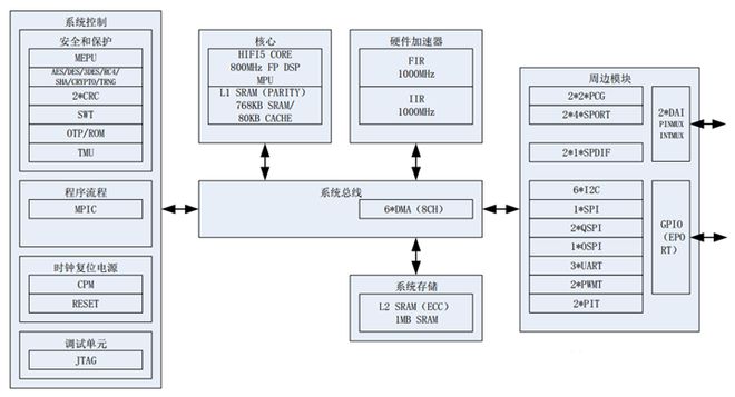 国芯科技双里程碑：“顶天立地”战略突破高端芯片(图2)