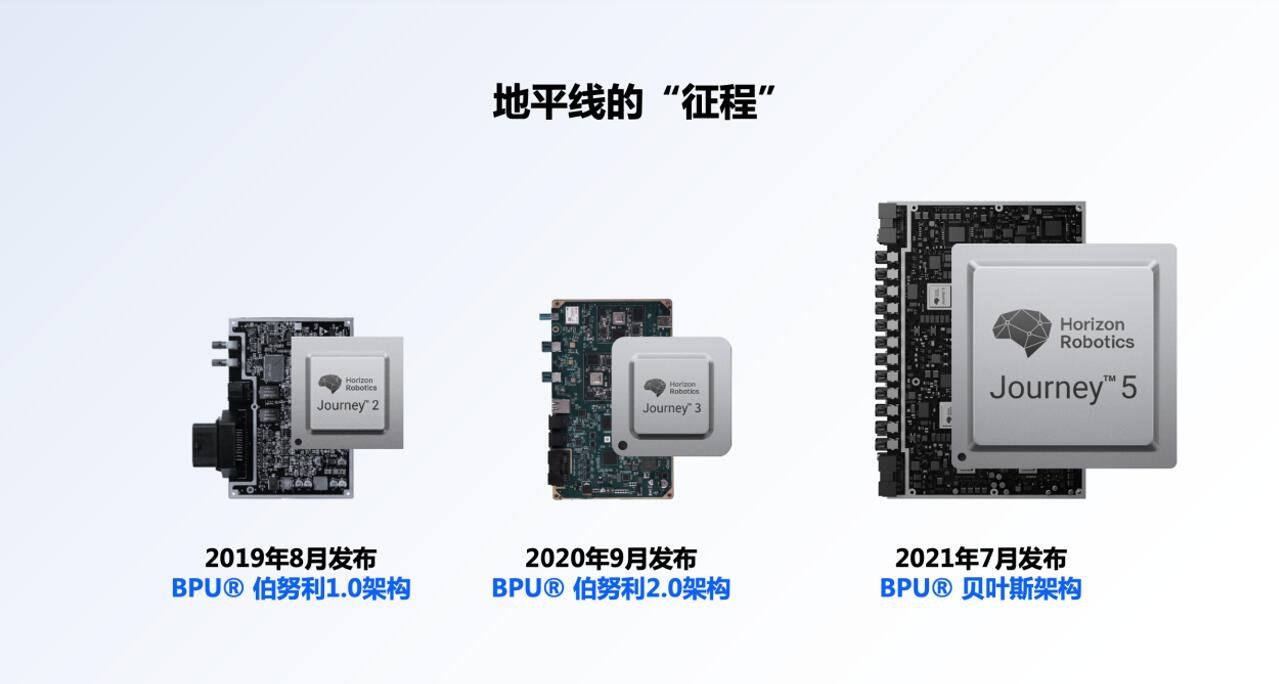 广汽12款车规级芯片正式发布智能汽车将迎来新变革！(图1)