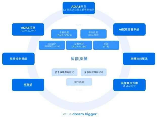 中国每10辆有智能座舱的新车就有一辆用它的技术！这家公司冲刺 IPO创始人是美籍清华女学霸曾在蔚来微软等公司任职(图5)