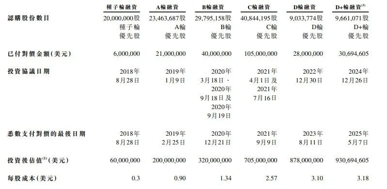 中国每10辆有智能座舱的新车就有一辆用它的技术！这家公司冲刺 IPO创始人是美籍清华女学霸曾在蔚来微软等公司任职(图7)