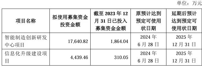信邦智能并购英迪芯微切入汽车芯片领域改善上市公司资产质量(图3)