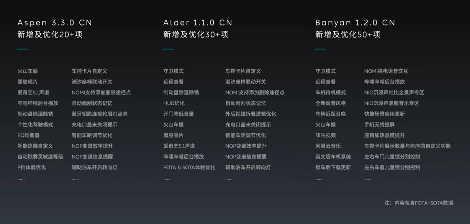蔚来车机“全家桶”大升级 让智能座舱“卷”出天际(图2)