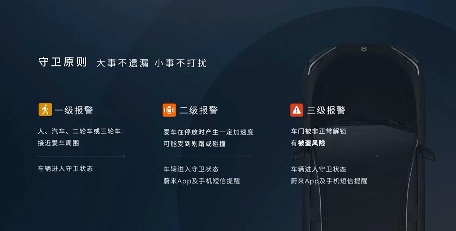 蔚来车机“全家桶”大升级 让智能座舱“卷”出天际(图7)