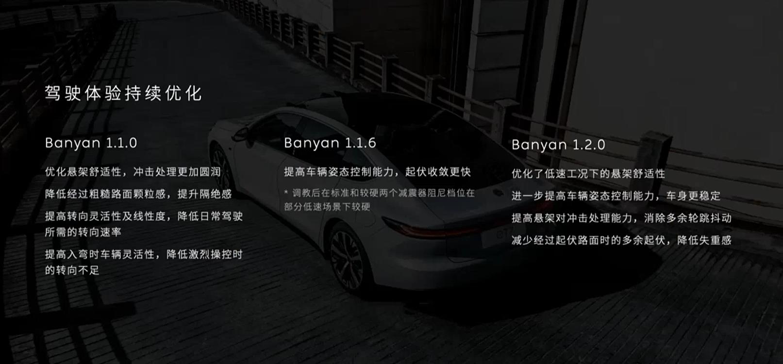 蔚来车机“全家桶”大升级 让智能座舱“卷”出天际(图12)