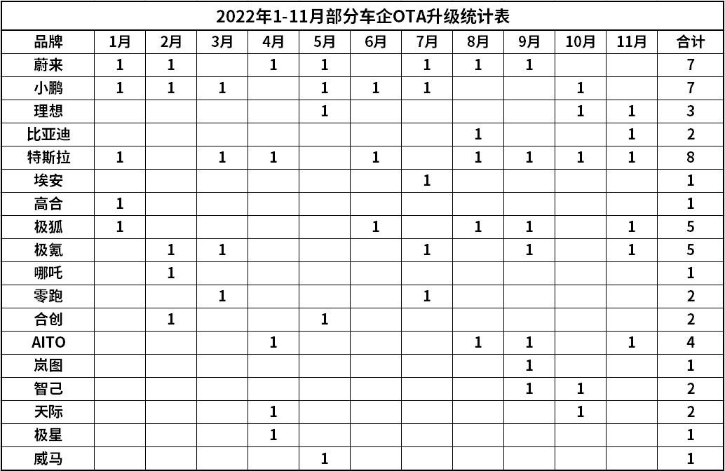 蔚来车机“全家桶”大升级 让智能座舱“卷”出天际(图16)
