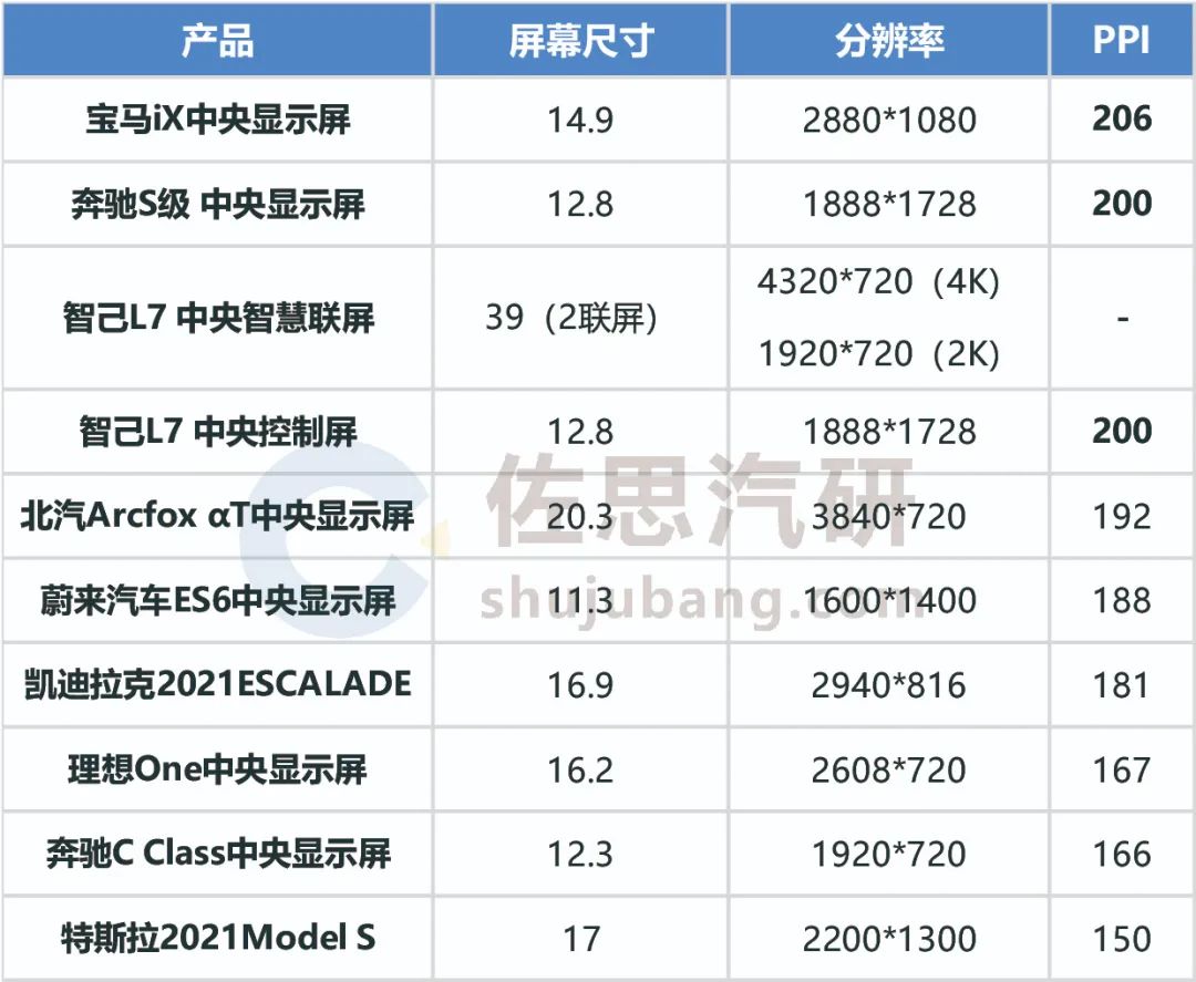 2021年智能座舱设计趋势研究：向第三生活空间迈进(图3)