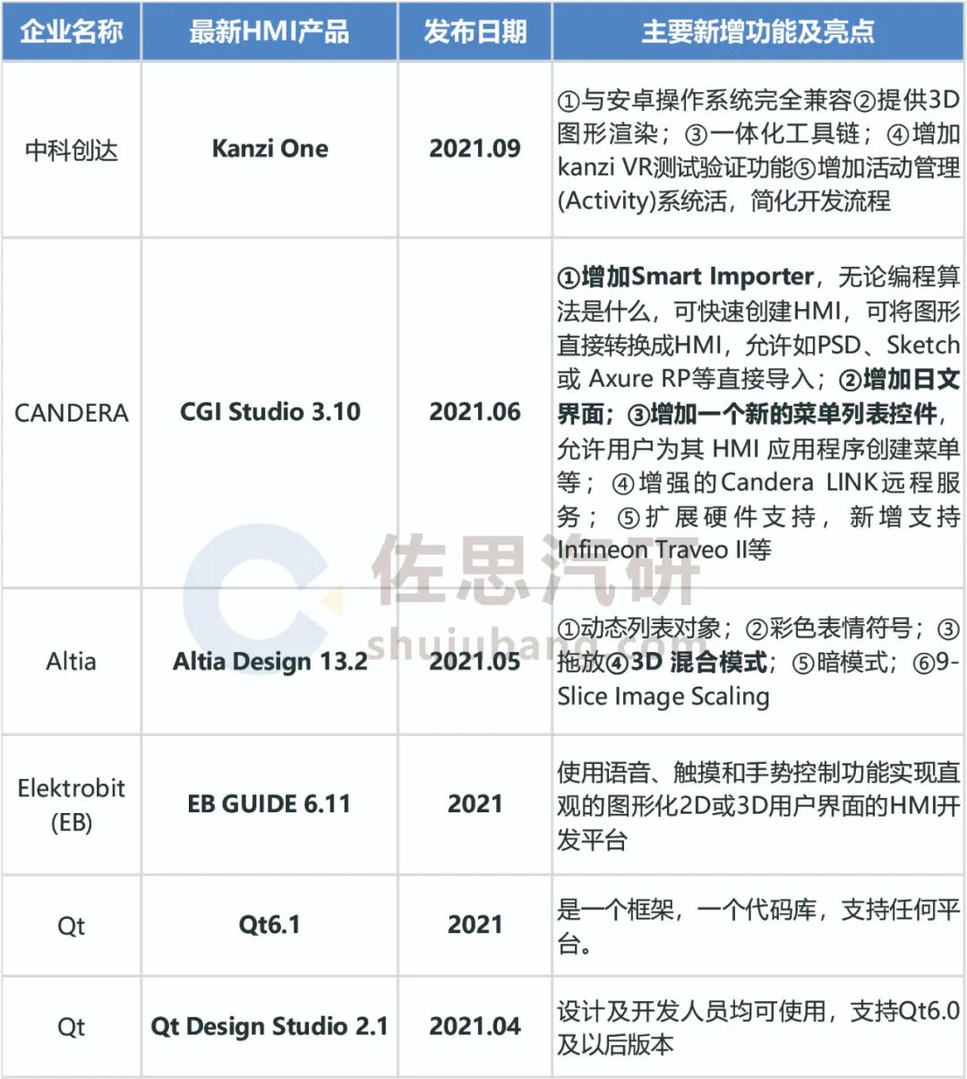 2021年智能座舱设计趋势研究：向第三生活空间迈进(图6)