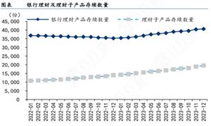 2024年智能座舱市场规模预测及消费需求趋势洞察(图3)