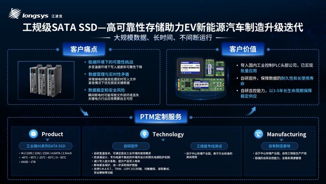 直击上海车展：江波龙发布车规存储新品PTM定制“驾控随芯”(图11)