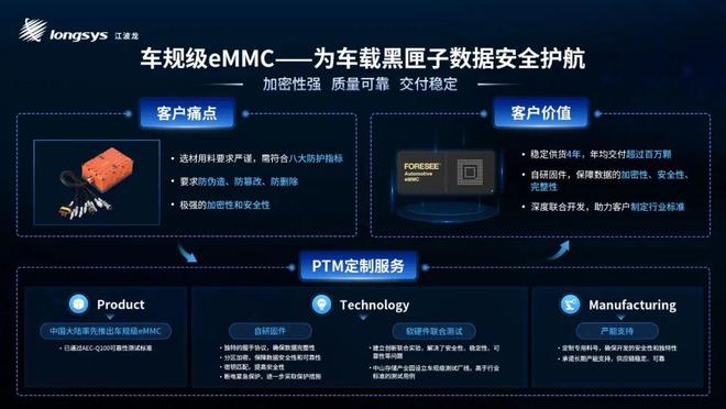直击上海车展：江波龙发布车规存储新品PTM定制“驾控随芯”(图8)