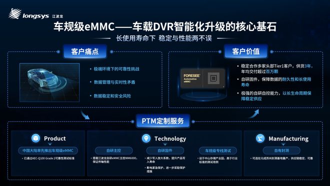 直击上海车展：江波龙发布车规存储新品PTM定制“驾控随芯”(图9)