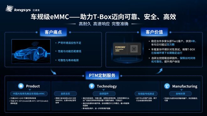 直击上海车展：江波龙发布车规存储新品PTM定制“驾控随芯”(图10)