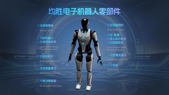亮相上海车展均胜电子发布沉浸式智能座舱和机器人零部件解决方案(图3)
