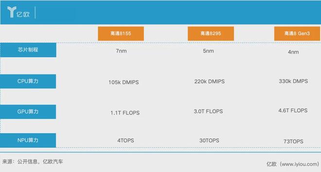 纸巾盒都车规级了为什么芯片不？(图2)