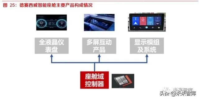 《汽车智能座舱体验：这些功能最实用(图1)