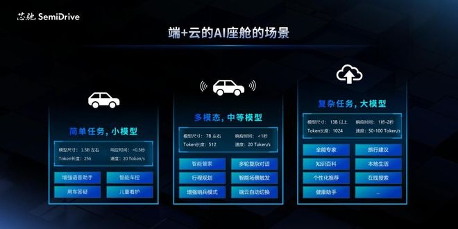 为大模型而生芯驰发布AI座舱芯片X10(图2)